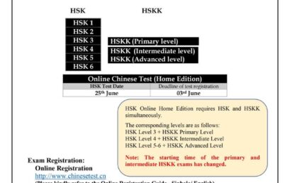 Online Chinese Test (Home Edition) HSK and HSKK – 2022
